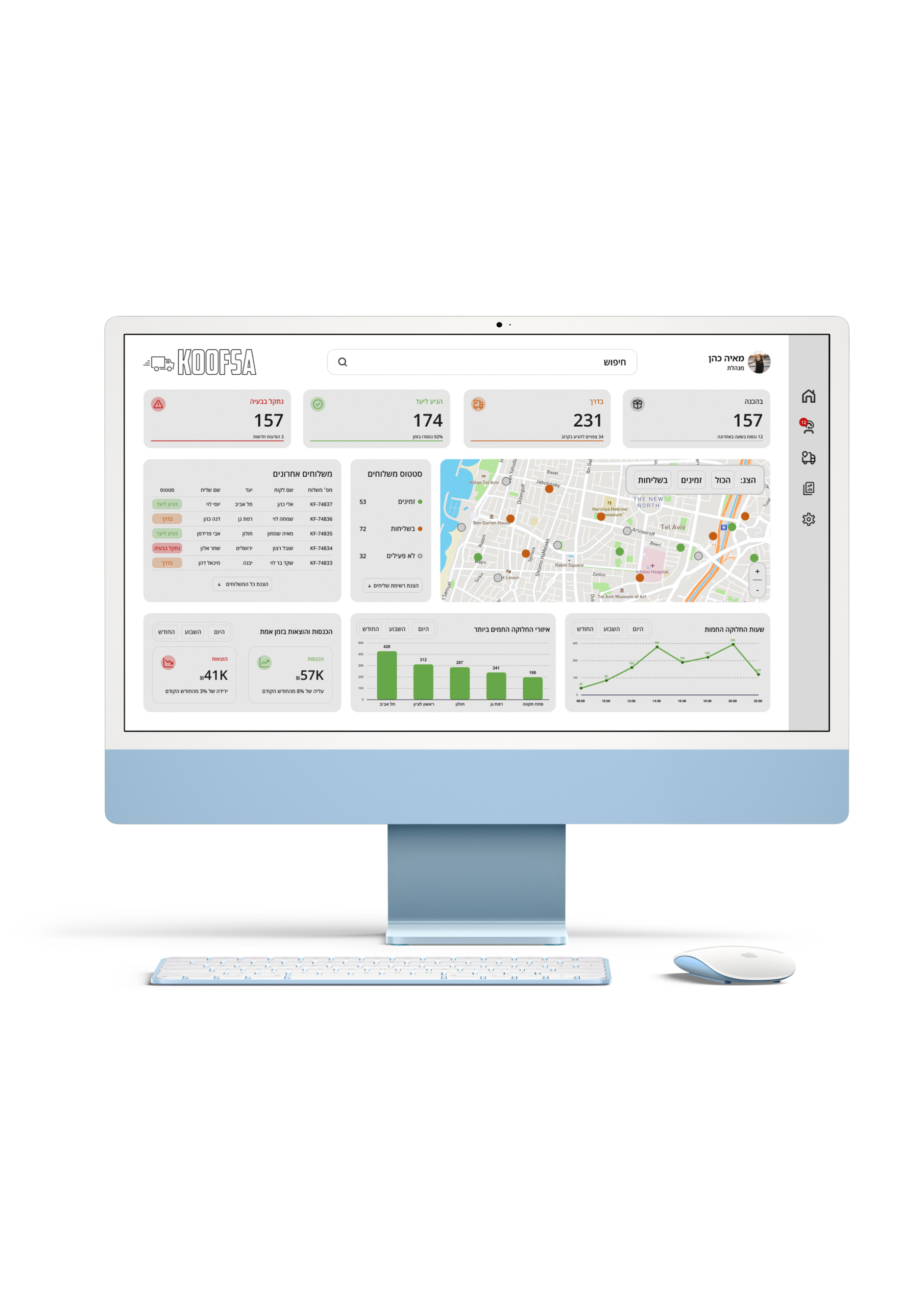 KOOFSA delivery dashboard