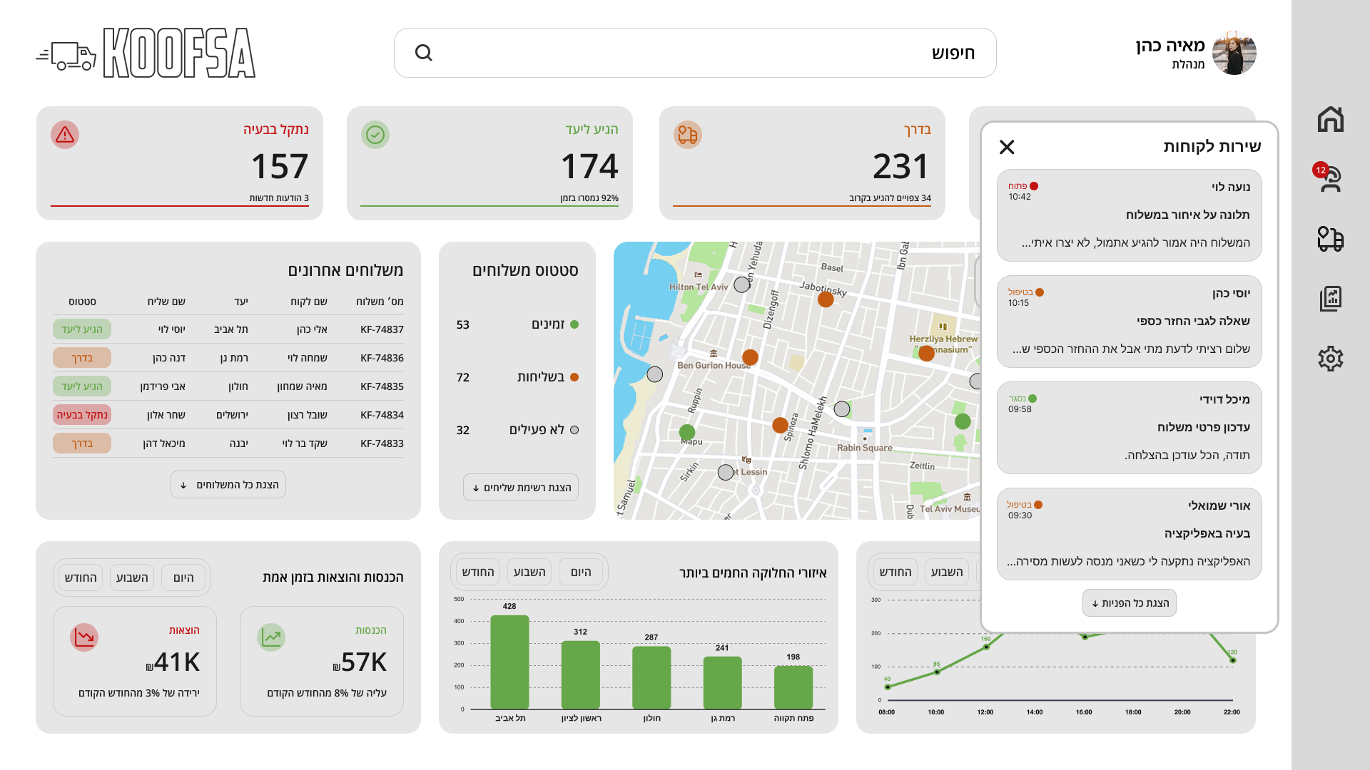 KOOFSA Dashboard – מסך 2