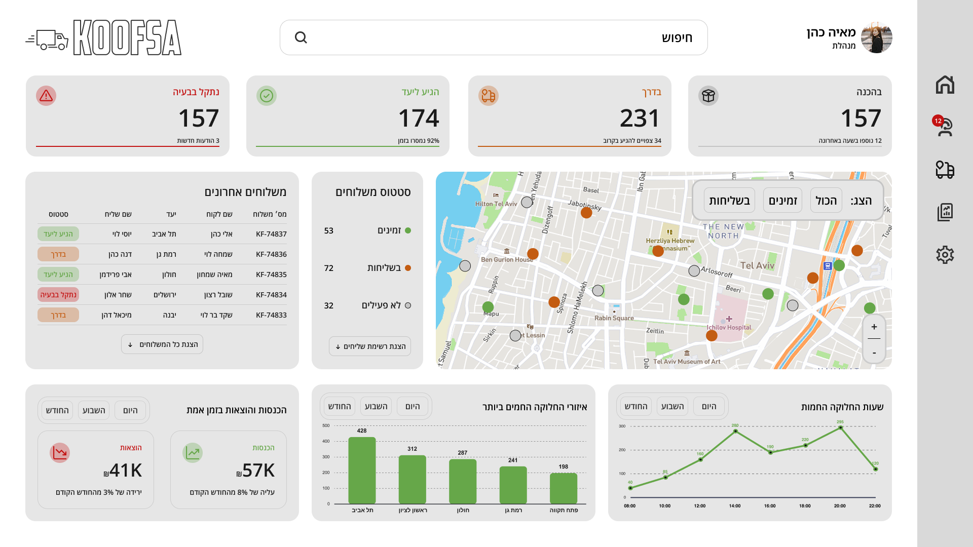 KOOFSA Dashboard – מסך 1