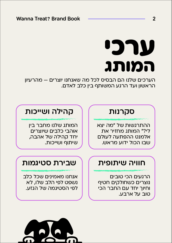 עמוד 3 בספר המותג
